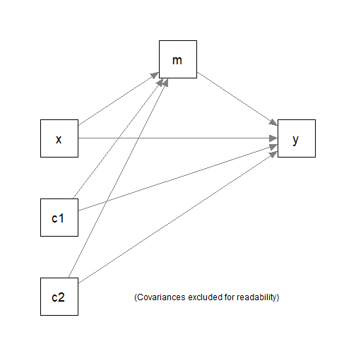 Simple Mediation Model