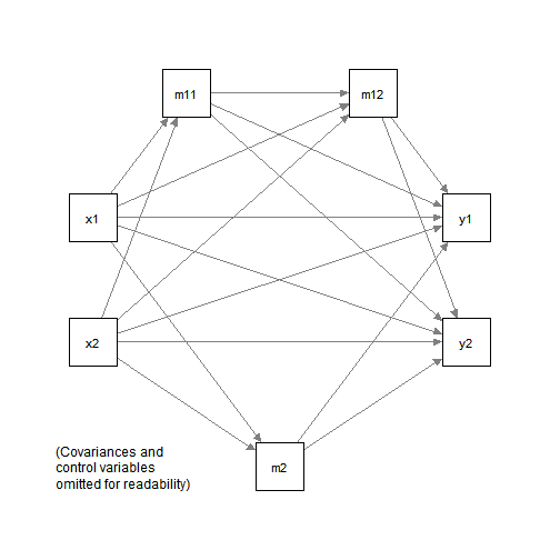 plot of chunk med_lm_draw_model