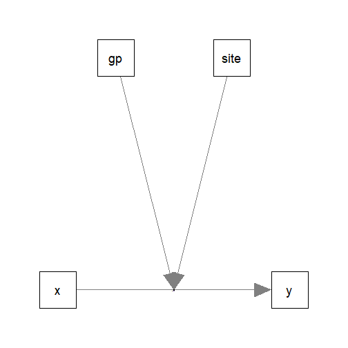 Model: gp + site