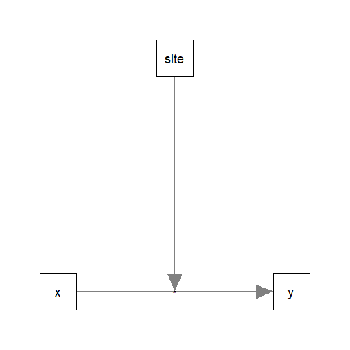 Model: site
