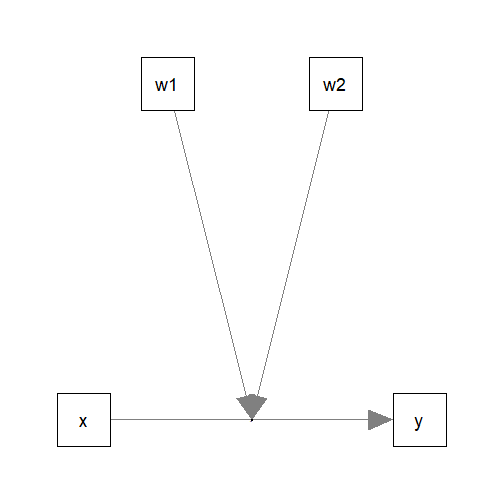 plot of chunk mo_lm_model_w1w2