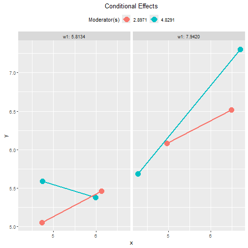 Tumble Plot of Conditional Effects (w1)