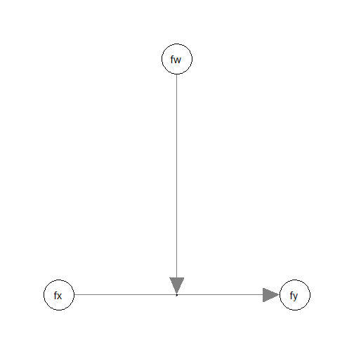 plot of chunk mo_sam_draw_model