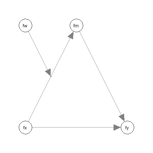 plot of chunk mome_sam_draw_model