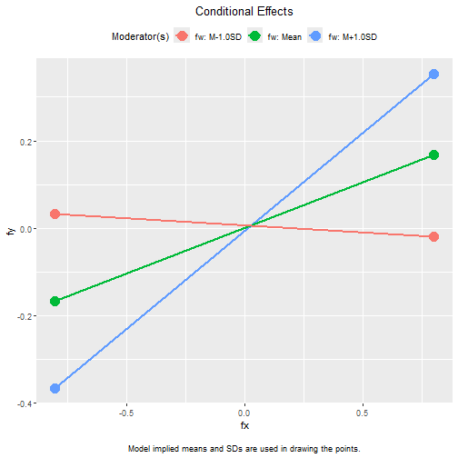 plot of chunk plot_cond