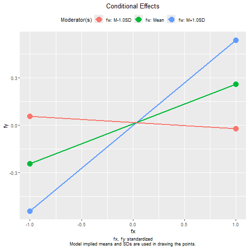 plot of chunk plot_std