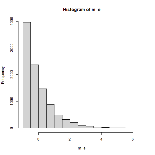 plot of chunk m_dist