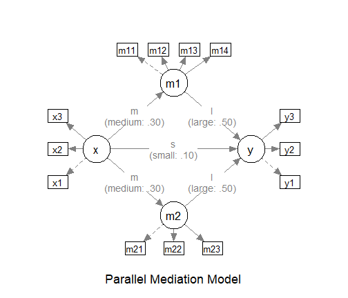 The Model