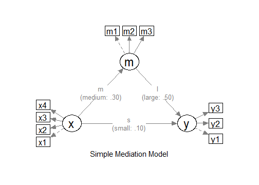 The Model
