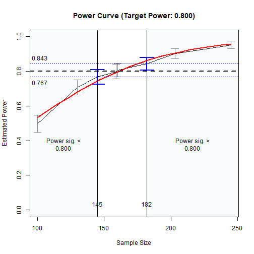 Power Curve