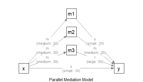 The Model