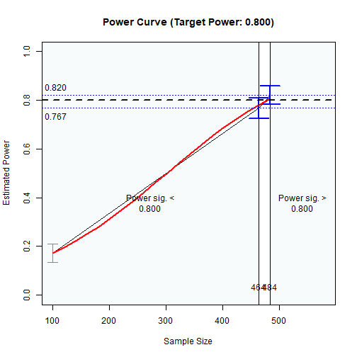 Power Curve