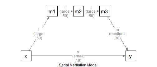 The Model