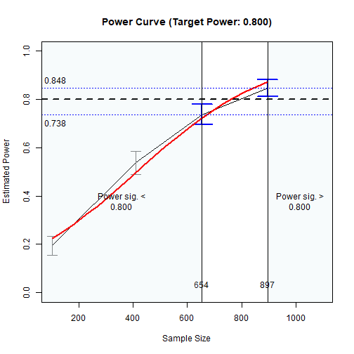 Power Curve