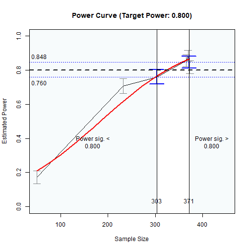 Power Curve