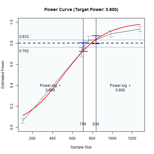 Power Curve
