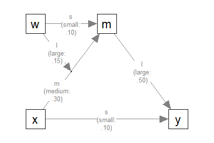 The Model