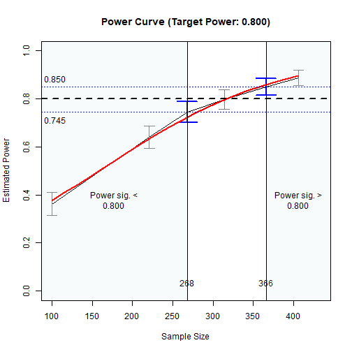 Power Curve