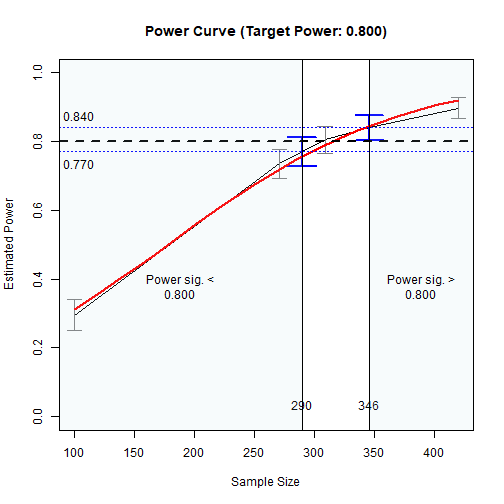 Power Curve