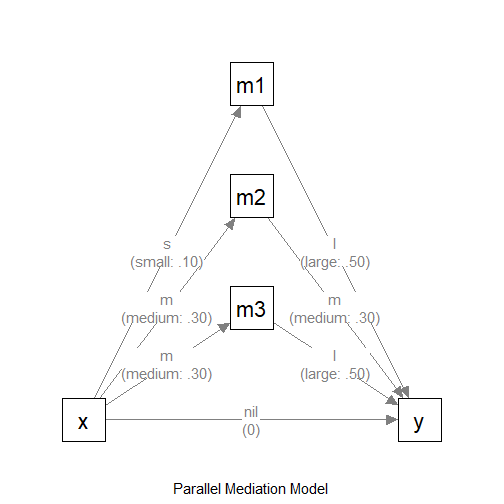 The Model (with Effect Sizes)