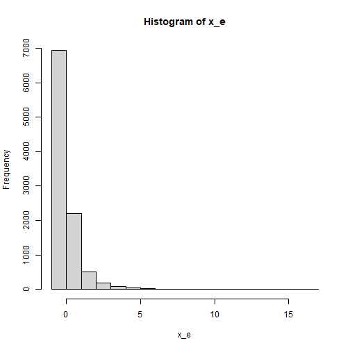 plot of chunk x_dist