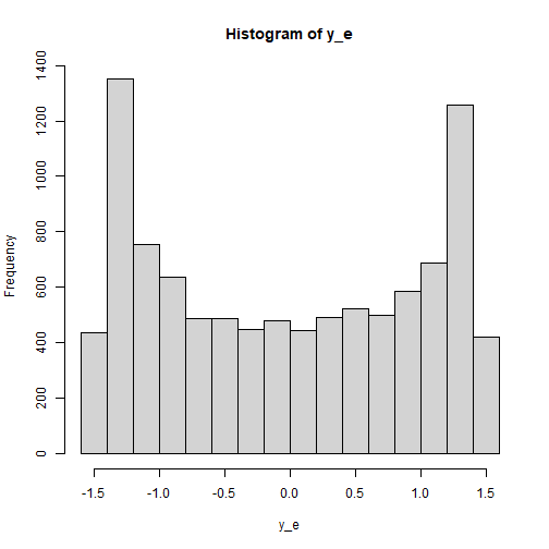 plot of chunk y_e_obs