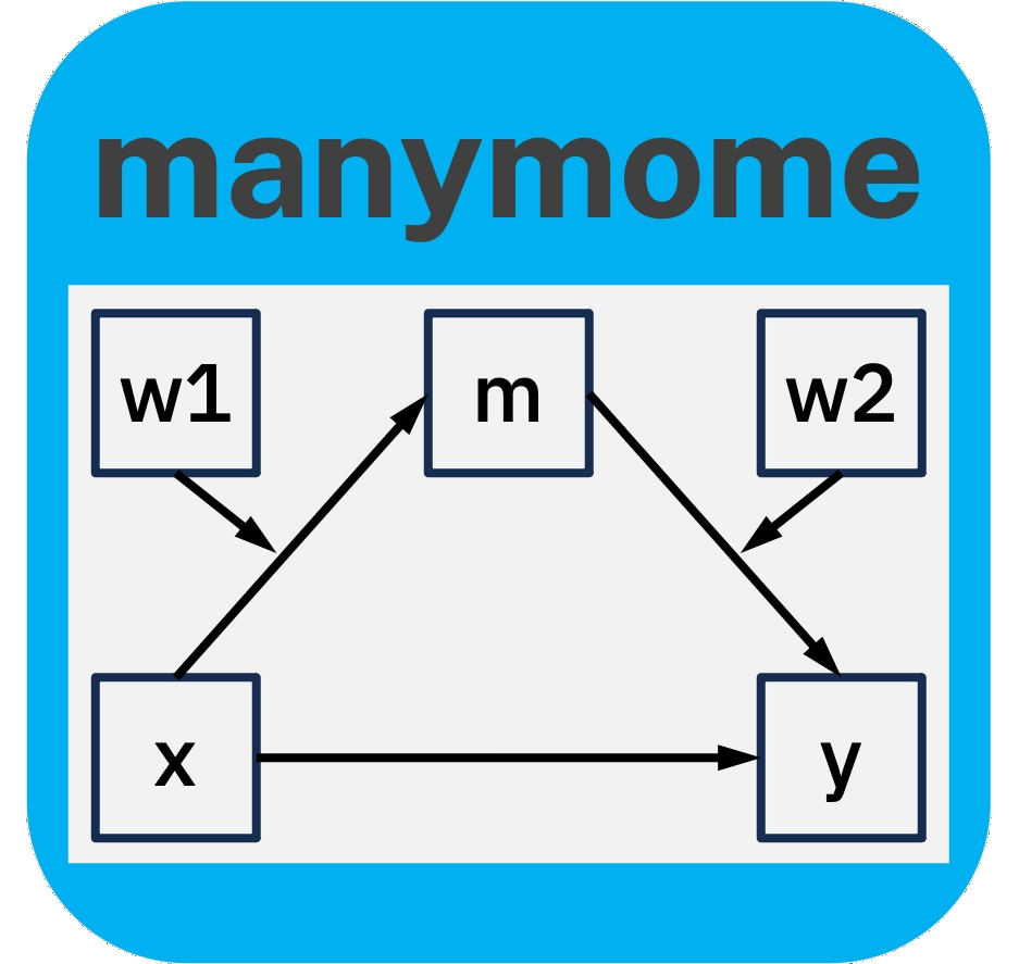 manymome website