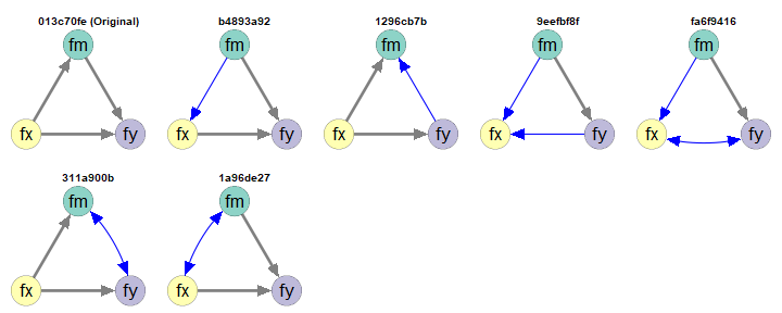 fy Must Be a y-Variable
