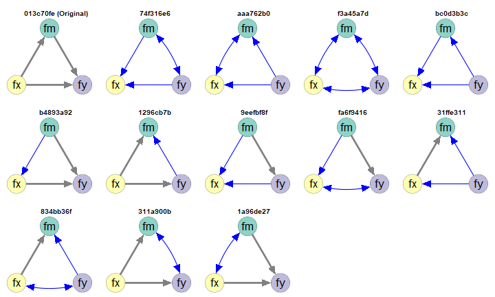 Empirically Equivalent Models