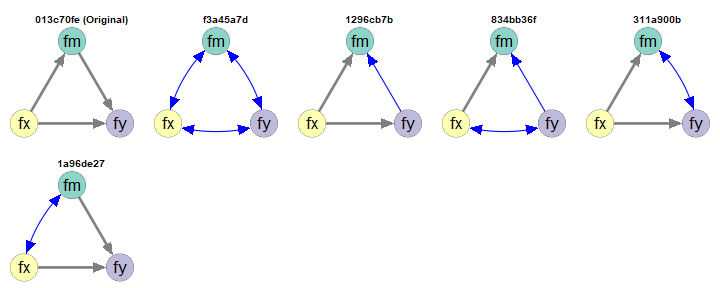 fx Must Not Be a y-Variable