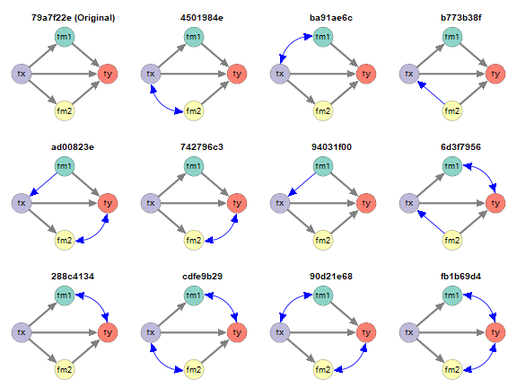 Empirically Equivalent Models