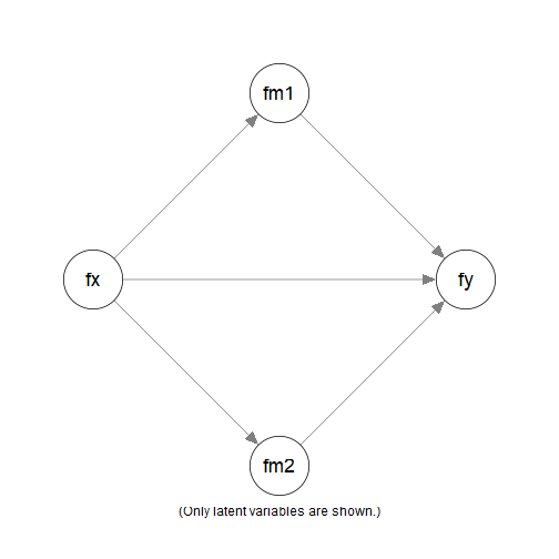 Parallel Mediation Model