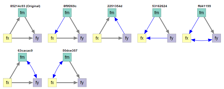fy Must Be a y-Variable