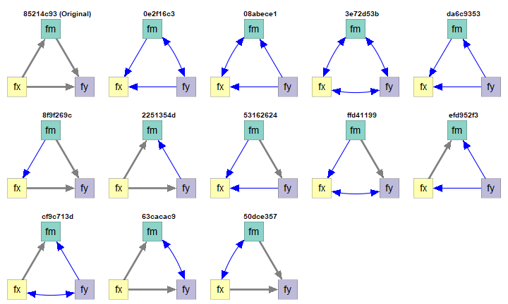 Empirically Equivalent Models