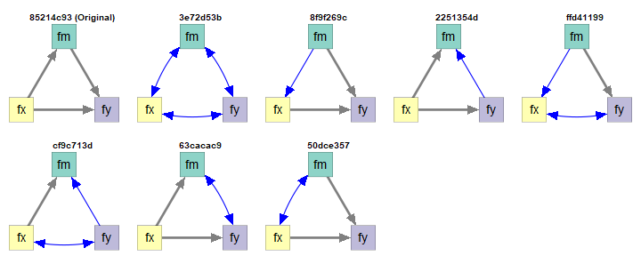No Paths from fy to fx