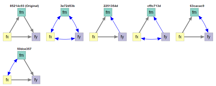 fx Must Not Be a y-Variable
