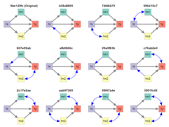 Empirically Equivalent Models