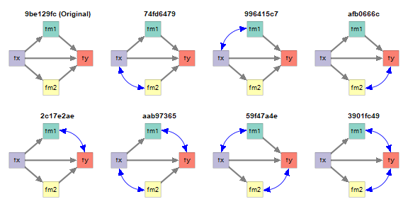 fx Must Not Be a y-Variable