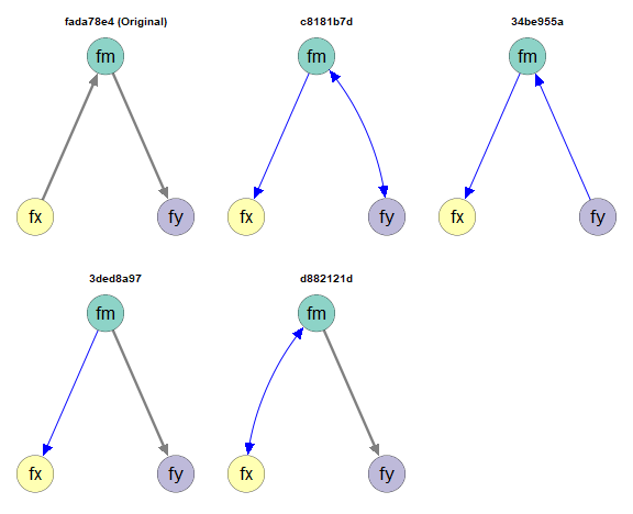 Empirical Equivalent Models