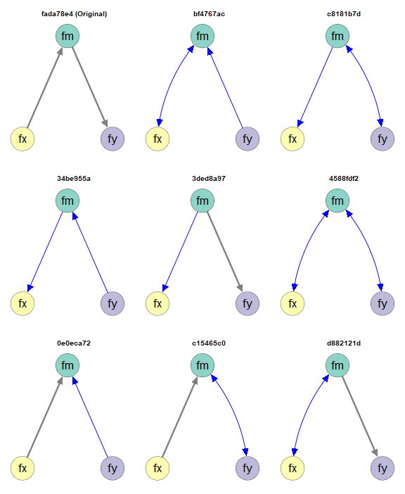 Empirical Equivalent Models (CFI)