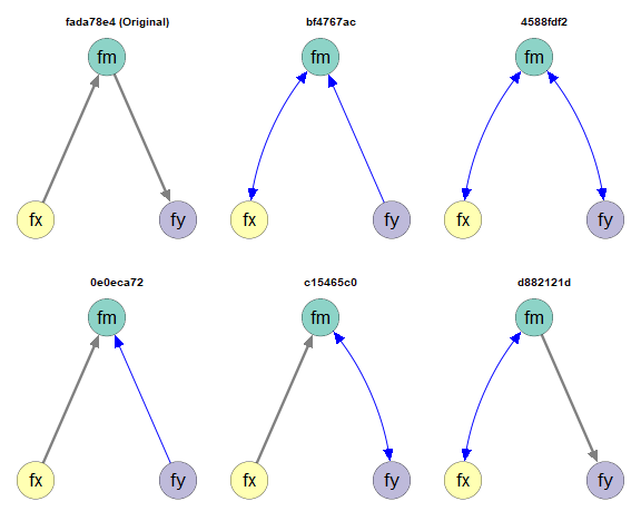 Empirical Equivalent Models (Filtered)