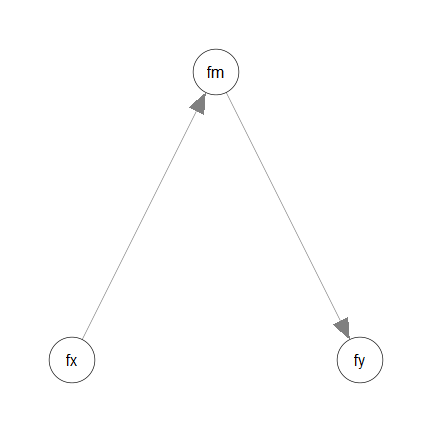 Model: Structural Only