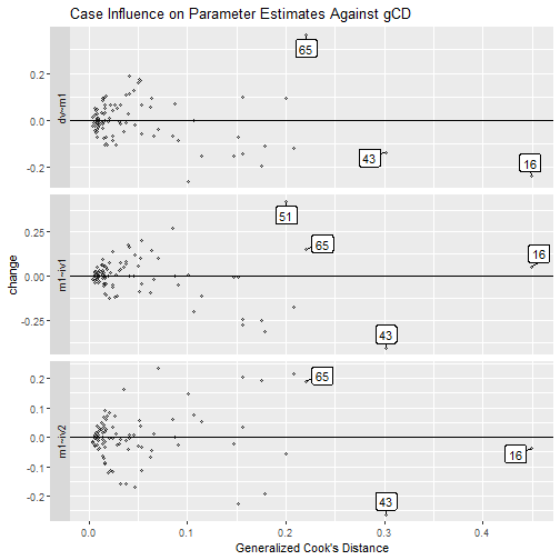 est_change_gcd_plot() Example 2