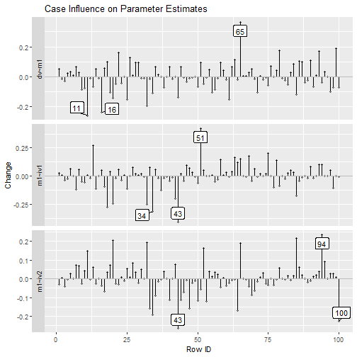 est_change_plot() Example 2