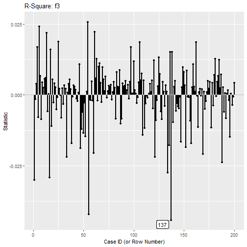 Case Influence on R-Square: f3