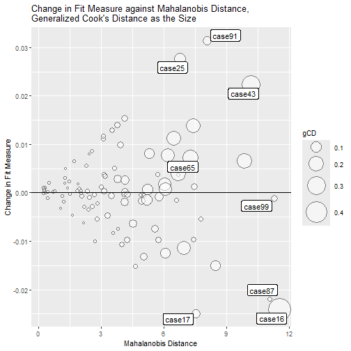 gcd_gof_md_plot() Example