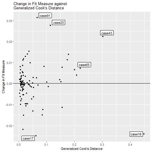 gcd_gof_plot() Example
