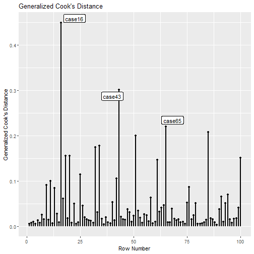 gcd_plot() Example