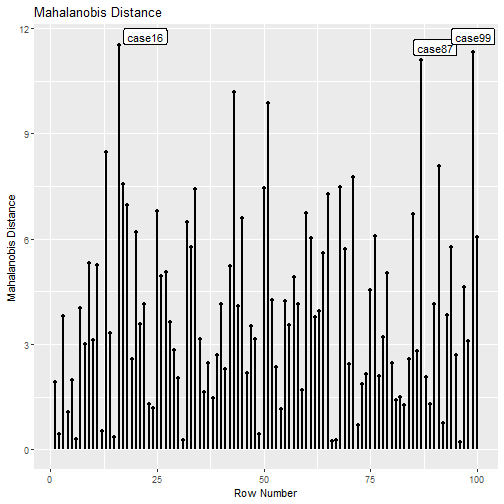 md_plot() Example