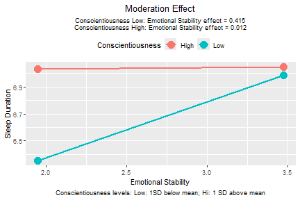 plot of chunk mod_reg